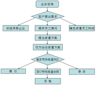 廣州市專業(yè)勞務(wù)派遣服務(wù) 知名機(jī)構(gòu)與報(bào)價(jià)指南